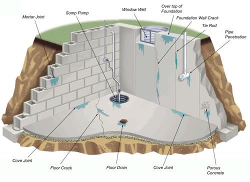Giải pháp chống thấm hiệu quả cho công trình xây dựng
