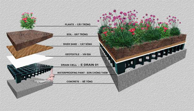 Xử lý chống thấm cho vườn sân thượng, vườn ban công