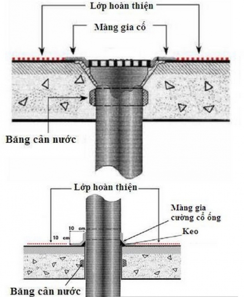 Phương pháp chống thấm cổ ống